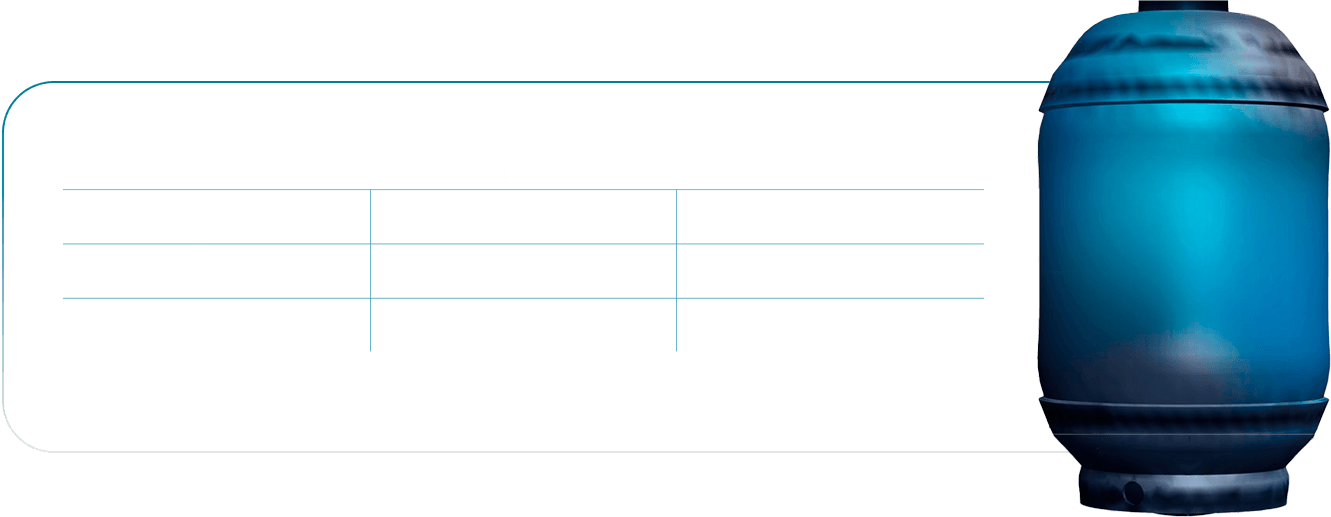Tabela de rigidez dielétrica